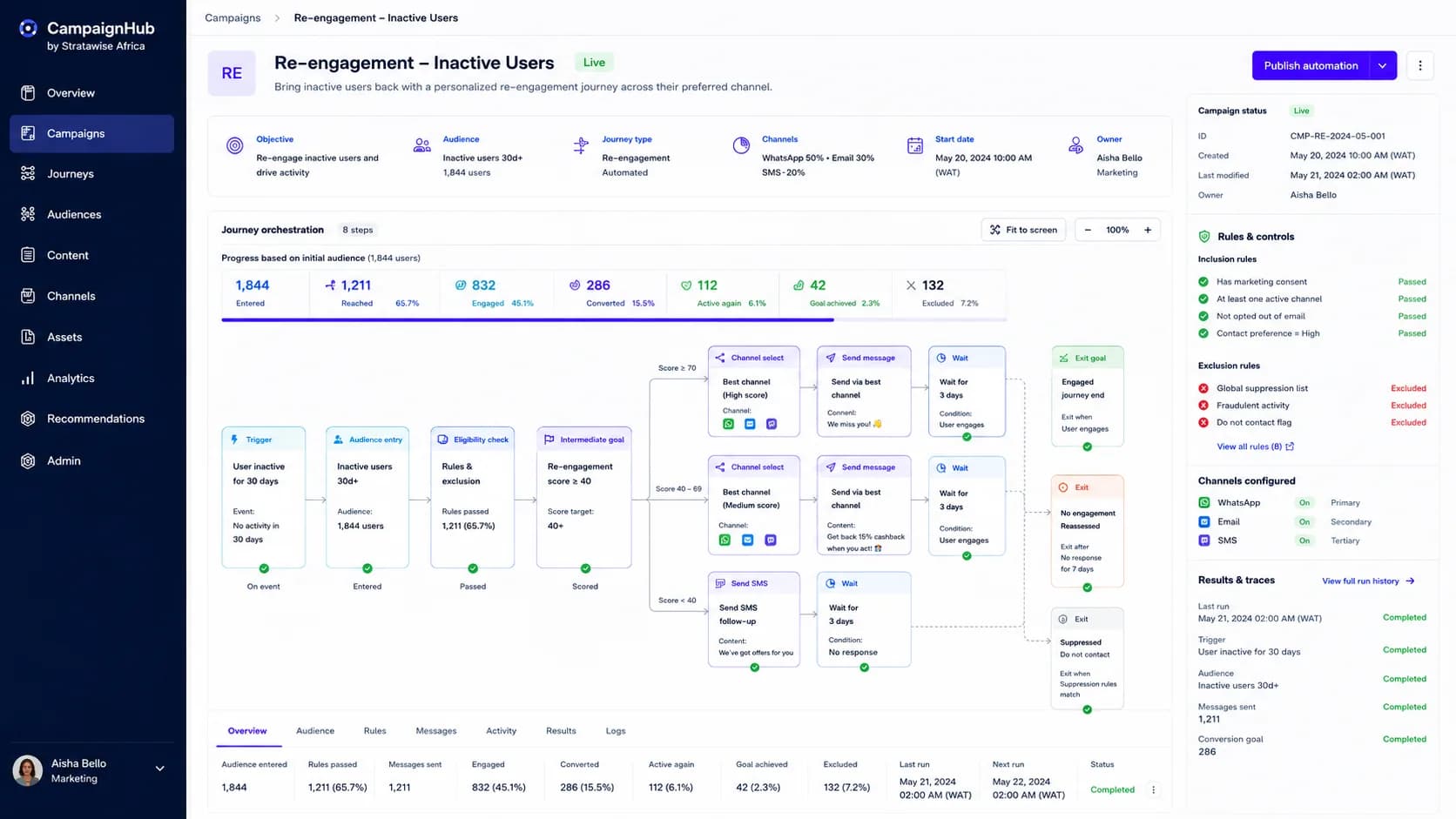CampaignHub — parcours automatisé de réactivation des clients inactifs