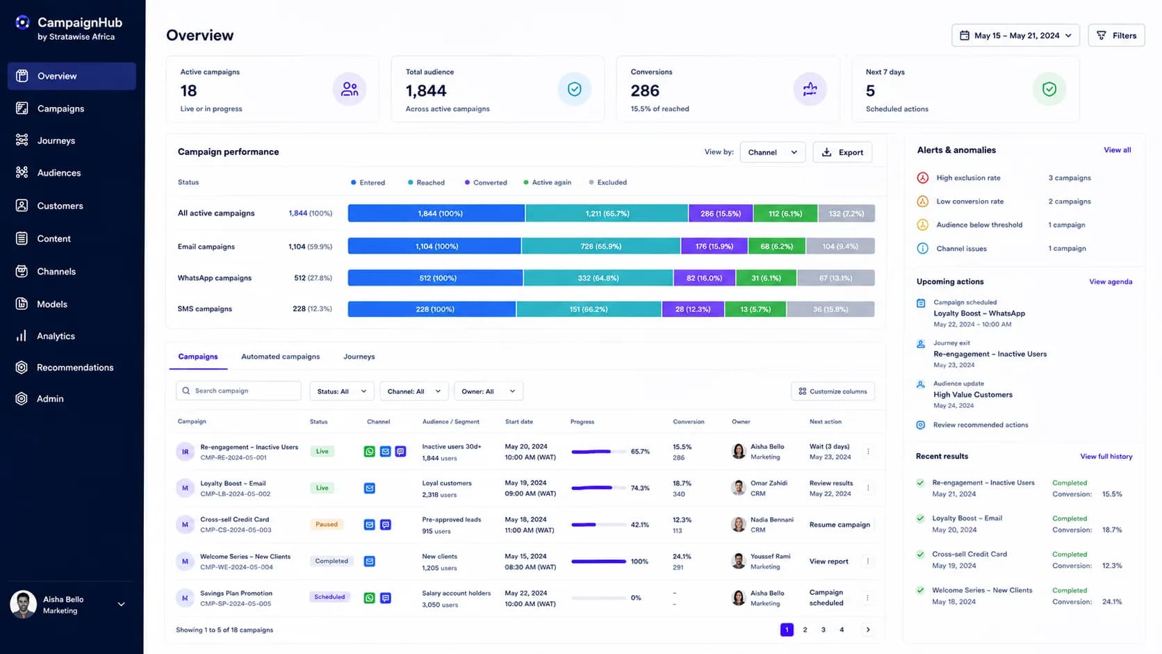 CampaignHub — vue d’ensemble des campagnes et des conversions