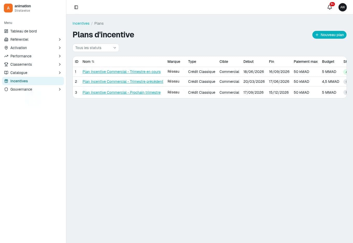 Animation Réseau — plans de primes