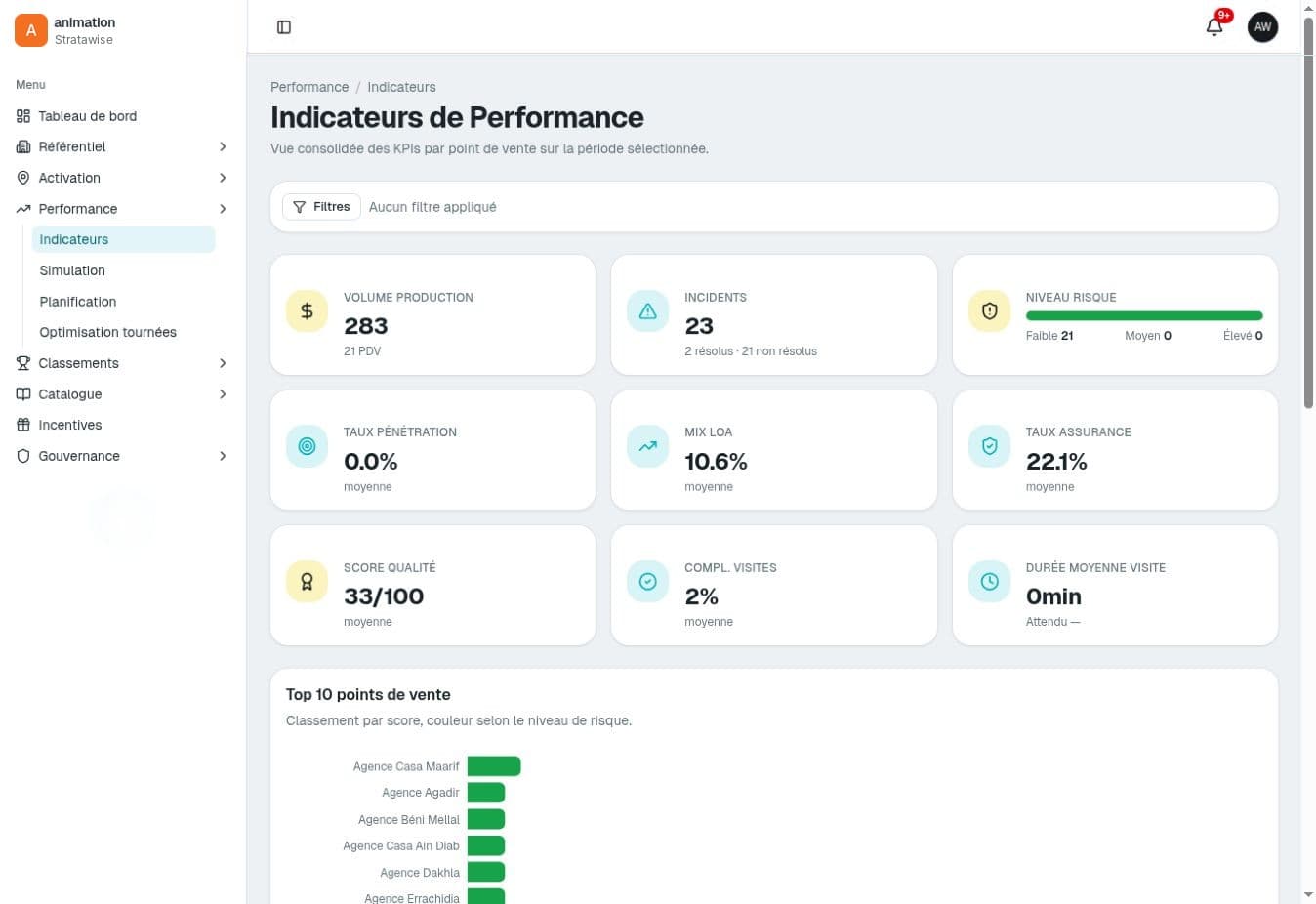 Animation Réseau — indicateurs de performance par point de vente