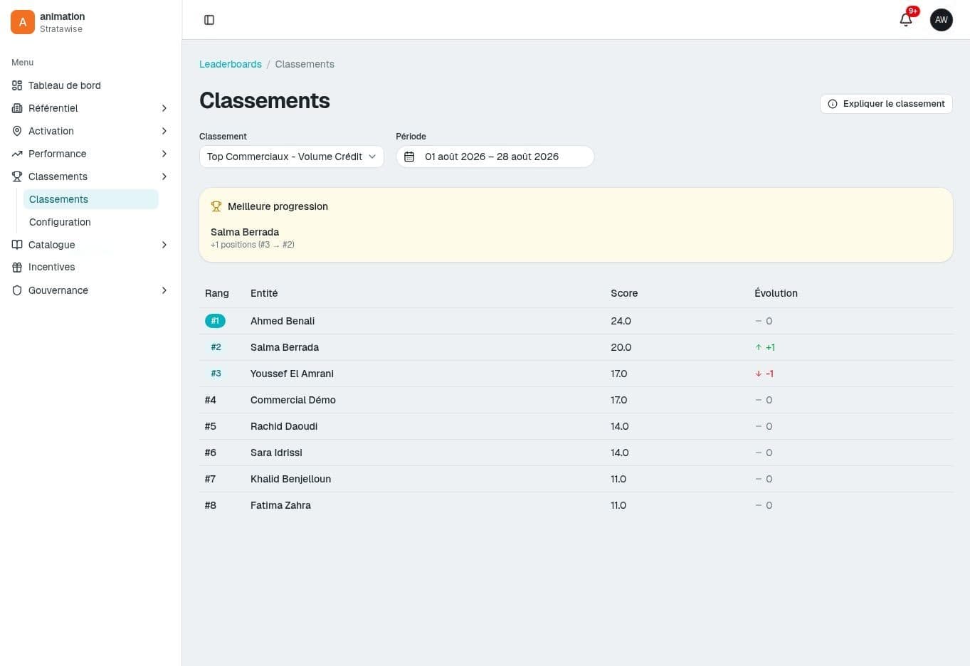 Animation Réseau — classements