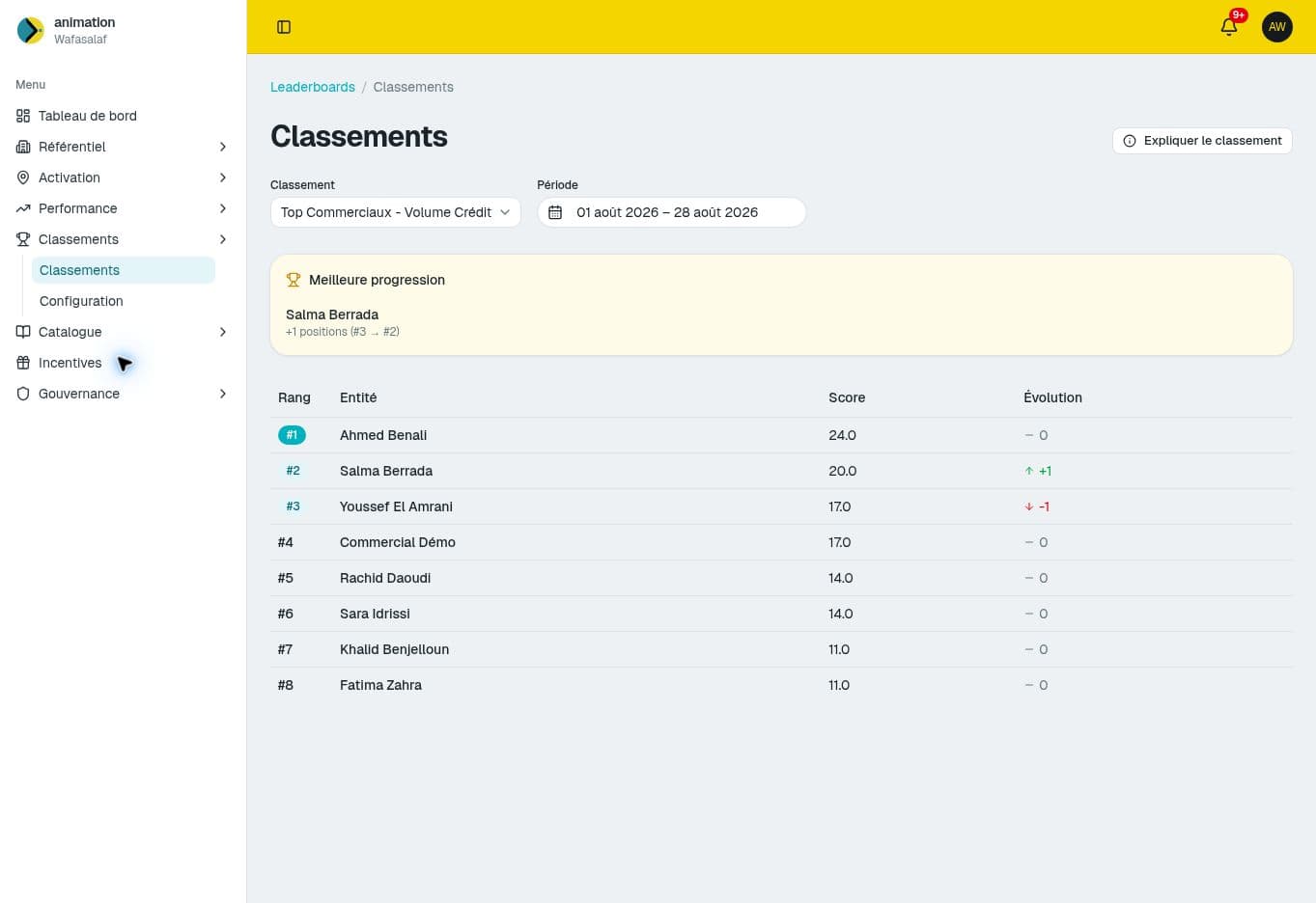 Animation Réseau — classement