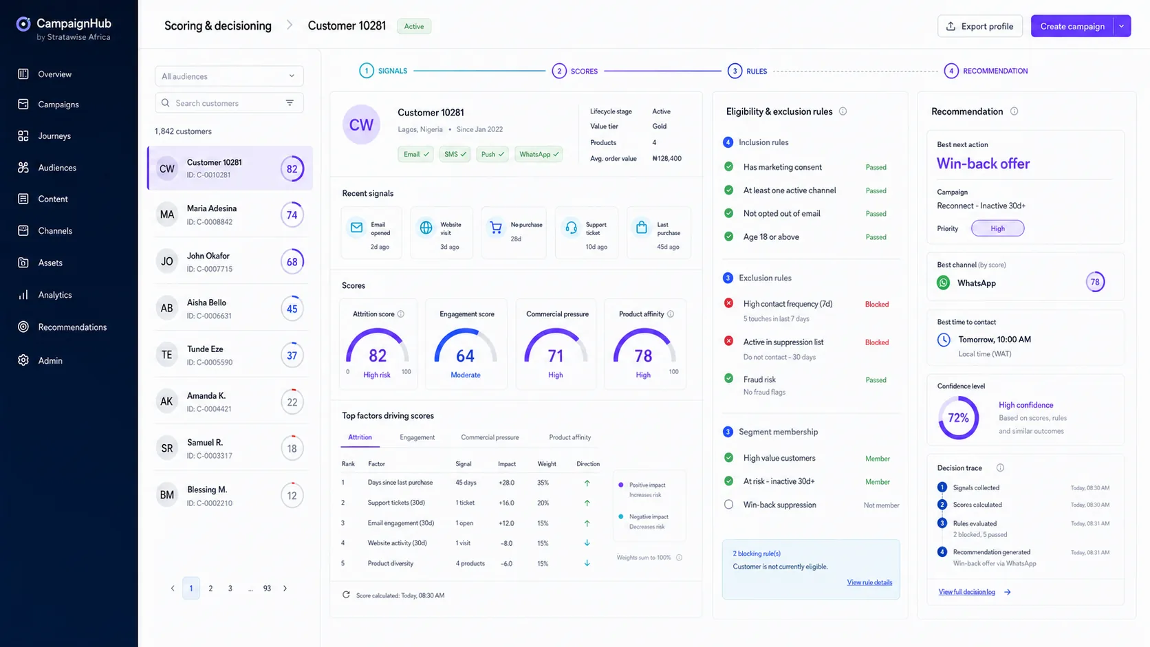 CampaignHub — scoring et décision réels
